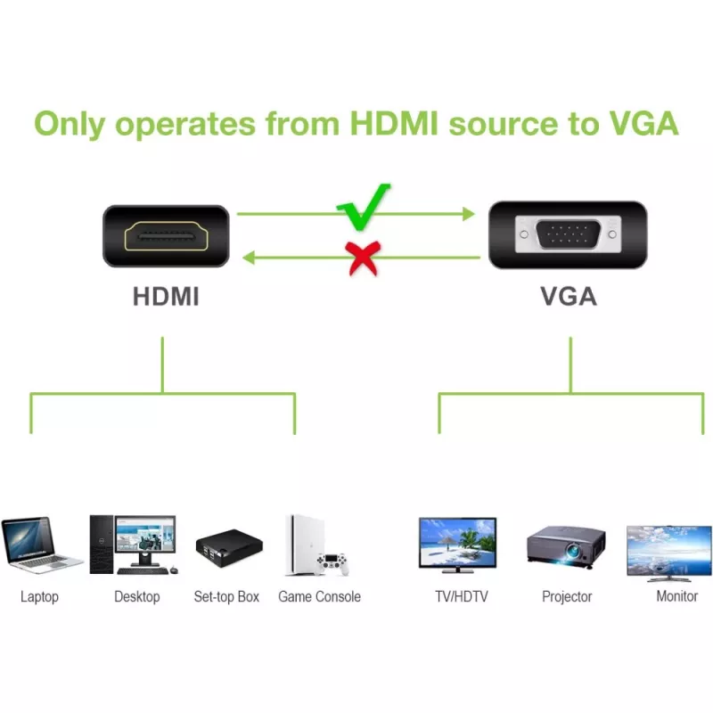 Techly káblový konvertor adaptér HDMI na VGA s audio IDATA HDMI-VGA2A