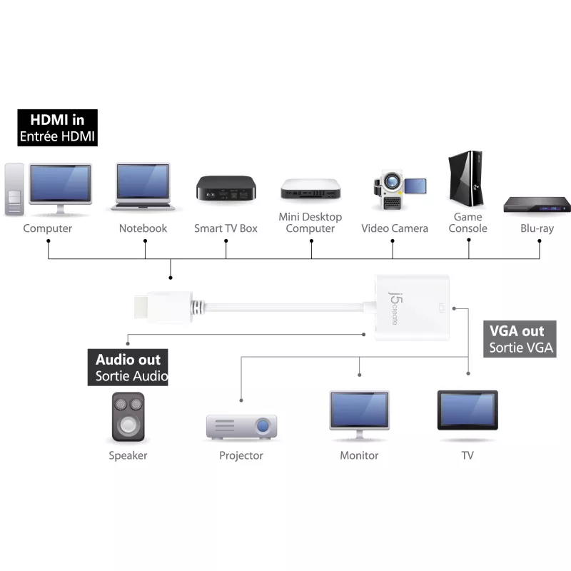 j5create JDA213 HDMI na VGA adaptér biely 0,1m 1920x1080P