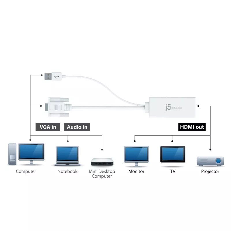 j5create JDA214 VGA-na-HDMI video-audio adaptér biely 0,176 m