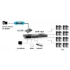 LevelOne 16-portový PS/2-USB VGA KVM prepínač