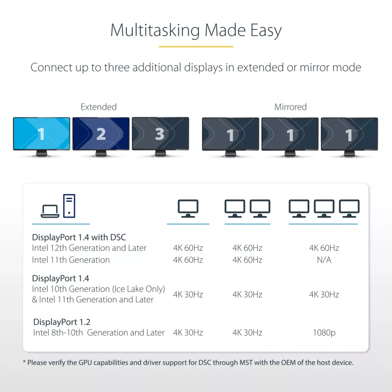 StarTech.com 3-port MST hub - DisplayPort na 3x HDMI, trojitý 4K 60Hz monitory, DP 1.4 multi-monitor video adaptér, 30cm integrovaný kábel, USB napájaný, len Windows