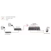 LevelOne Fast Ethernet High-Power PoE rozbočovač, 12V DC výstup