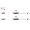 LevelOne Fast Ethernet High Power PoE rozbočovač, 24V AC výstup