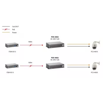LevelOne Fast Ethernet High Power PoE rozbočovač, 24V AC výstup