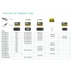 Vivolink PROADRING7S video káblový adaptér DisplayPort + Mini DisplayPort + USB Type-C 3 x HDMI