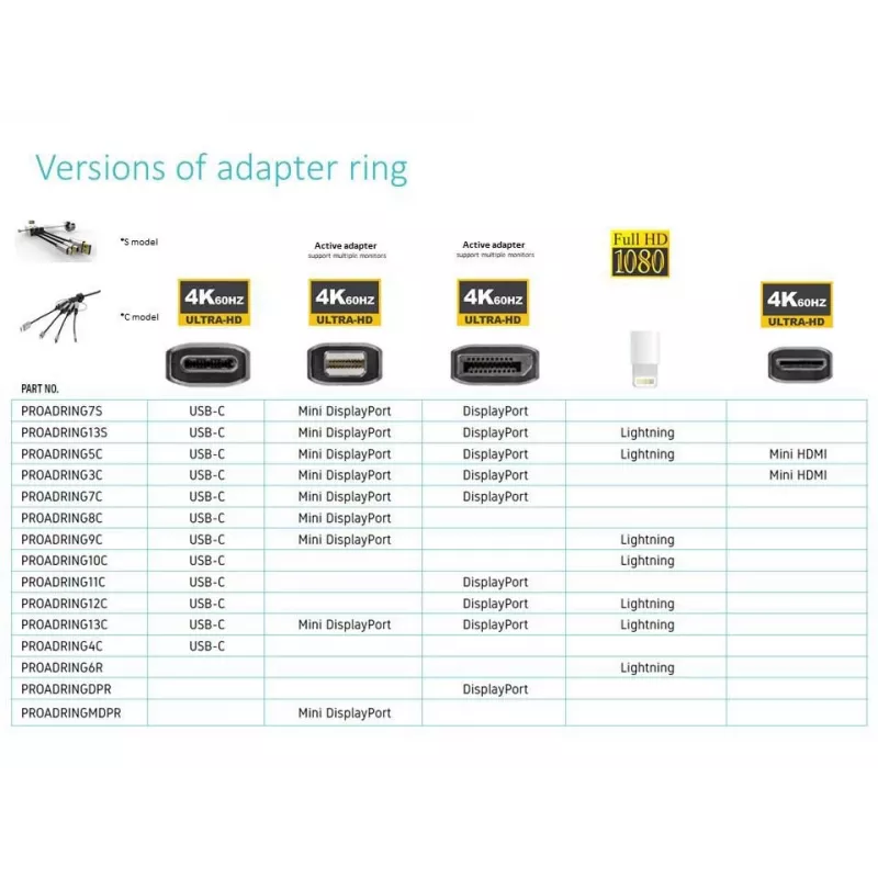 Vivolink PROADRING7S video káblový adaptér DisplayPort + Mini DisplayPort + USB Type-C 3 x HDMI