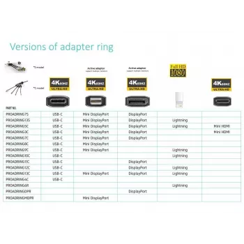 Vivolink PROADRINGDPR video káblový adaptér 0,1 m DisplayPort HDMI čierny