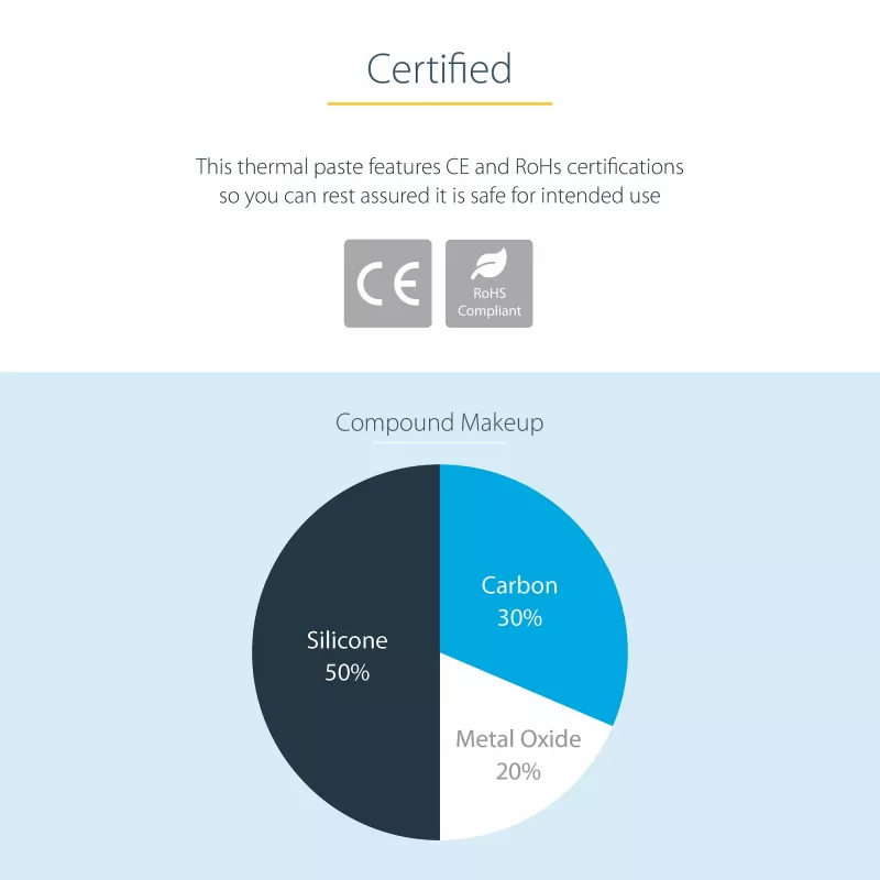 StarTech.com teplovodivá pasta, oxid kovové spojenie, opätovne uzatvárateľná striekačka (1,5 g), teplovodivá pasta pre chladič CPU