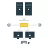 StarTech.com 2-portový DisplayPort Dual-Monitor KVM prepínač – 4K 60Hz