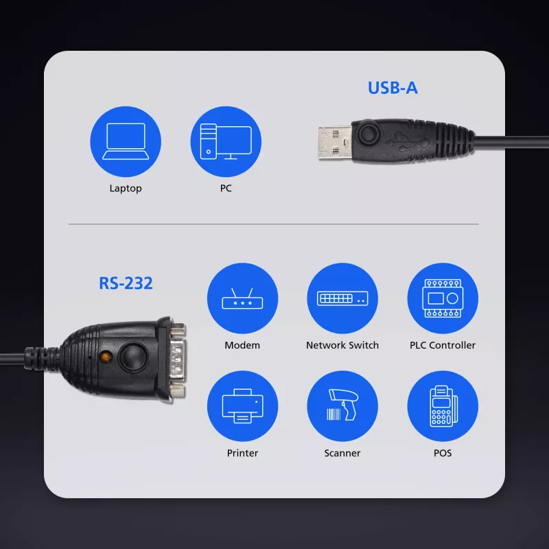 ATEN UC232AF USB Type-A RS-232 čierny 1,2 m kábel