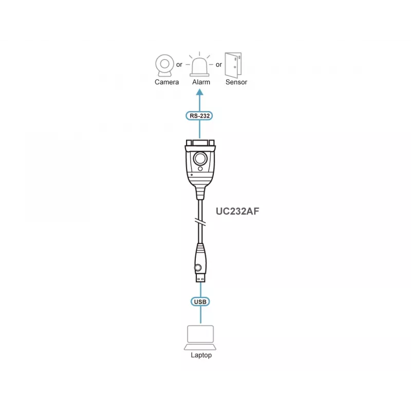 ATEN UC232AF USB Type-A RS-232 čierny 1,2 m kábel
