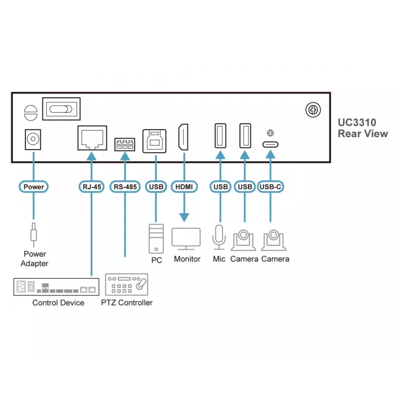 ATEN UC3310 CAMLIVE PRO prevodník USB kamery a zvuku na HDMI