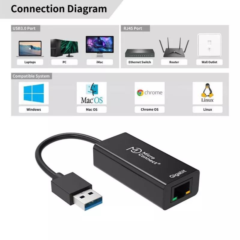 Microconnect USBETHGW10 sieťová karta Ethernet 1000 Mbit/s
