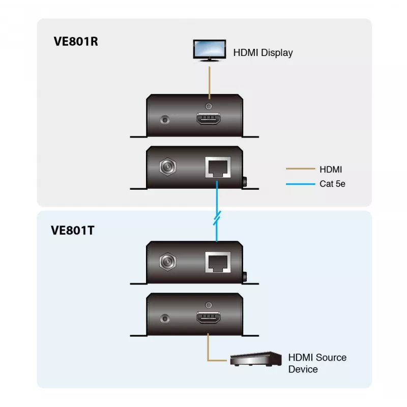 ATEN HDMI HDBaseT-Lite (Class B) vysielač (70 m)