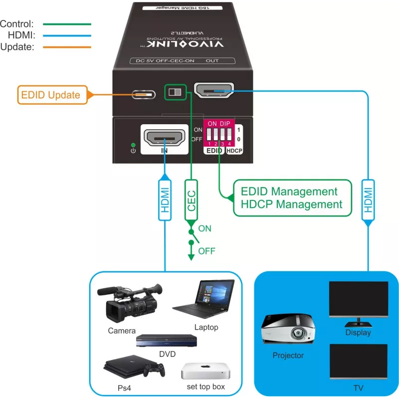 Vivolink VLHDMICTL2 EDID emulátor 3840x2160 18 Gbit/s čierna