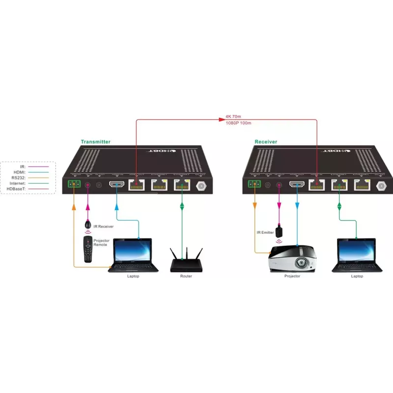 Vivolink VLHDMIEXT422 AV extender AV vysielač a prijímač čierna