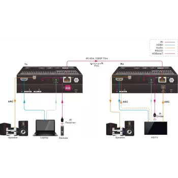 Vivolink VLHDMIEXTHDB2.0 AV extender AV vysielač a prijímač čierna