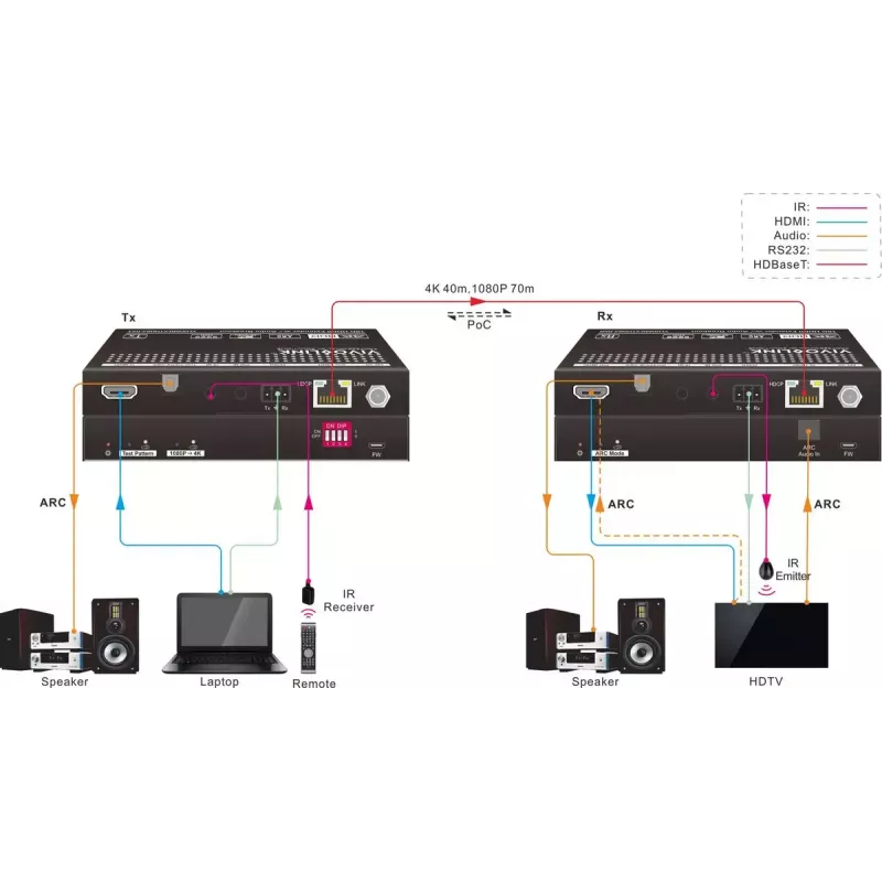 Vivolink VLHDMIEXTHDB2.0 AV extender AV vysielač a prijímač čierna