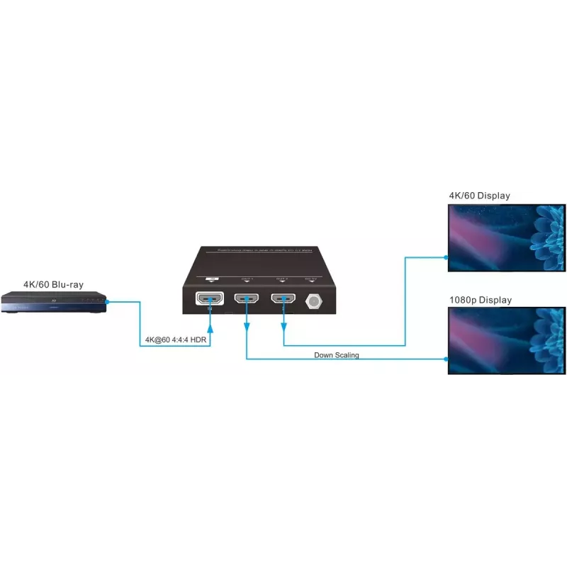 Vivolink VLHDMISP1X2 video rozbočovač HDMI 2x HDMI