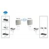 LevelOne 18dBi 5GHz smerová anténa s duálnou polarizáciou pre exteriér