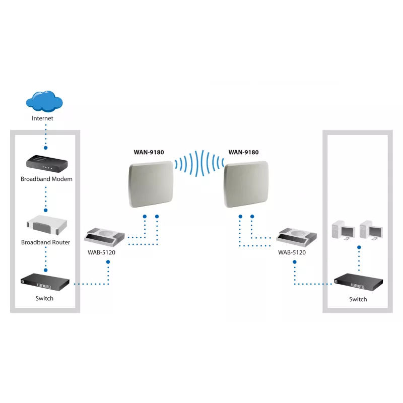 LevelOne 18dBi 5GHz smerová anténa s duálnou polarizáciou pre exteriér