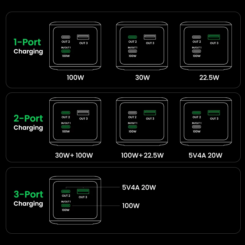 Ugreen 20000mAh 130W rýchlonabíjacia powerbanka lítium sivá