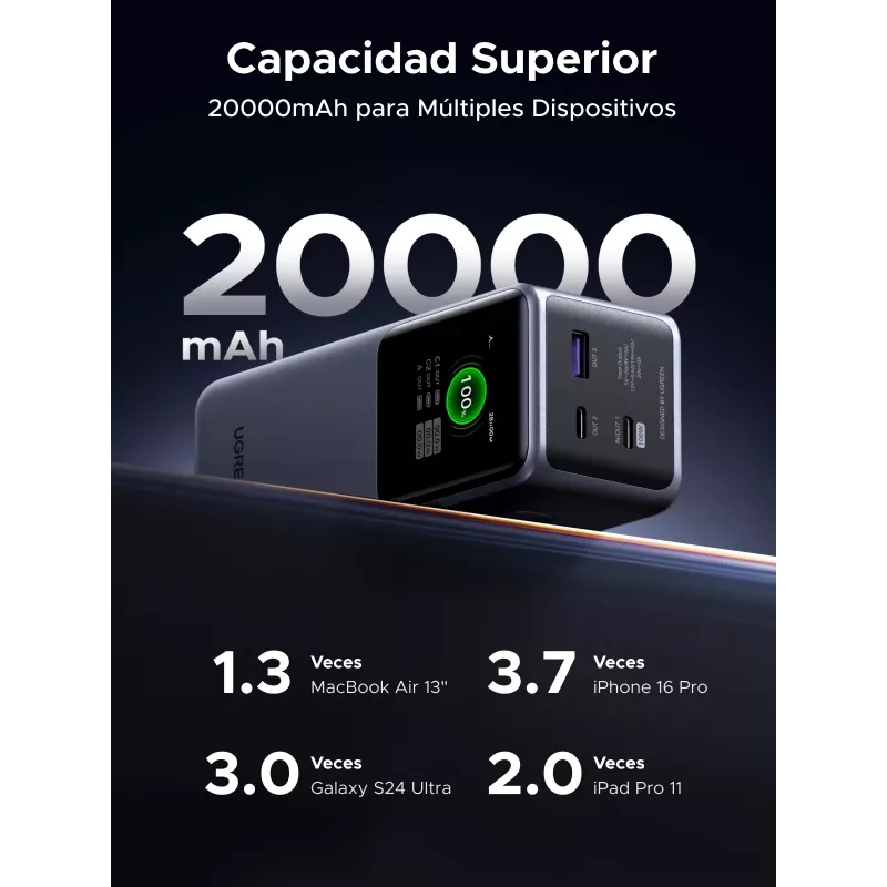 Ugreen 20000mAh 130W rýchlonabíjacia powerbanka lítium sivá