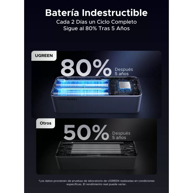 Ugreen 20000mAh 130W rýchlonabíjacia powerbanka lítium sivá