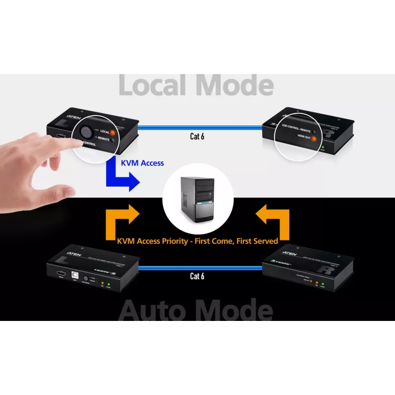 ATEN CE801-AT-G USB True 4K HDMI Cat6 KVM extender (4K @ 70 m / FHD 1080p @ 100 m), HDMI, USB Type-A, RS-232