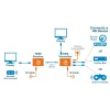 Manhattan HDMI 1080p cez Ethernet extender kit, až do 50 m s jedným Cat6 káblom, Tx- & Rx-moduly, podpora IR, trojročná záruka