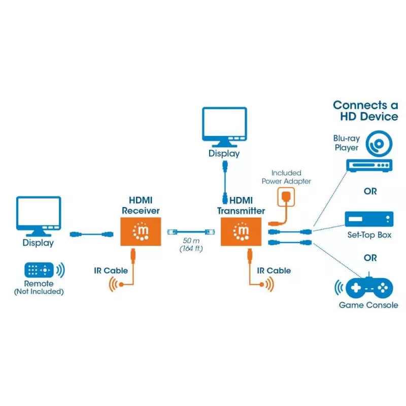 Manhattan HDMI 1080p cez Ethernet extender kit, až do 50 m s jedným Cat6 káblom, Tx- & Rx-moduly, podpora IR, trojročná záruka