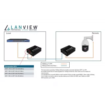 Sieťový mediakonvertor Lanview LVN-MED-SFP+-10GB-X 10Gbps