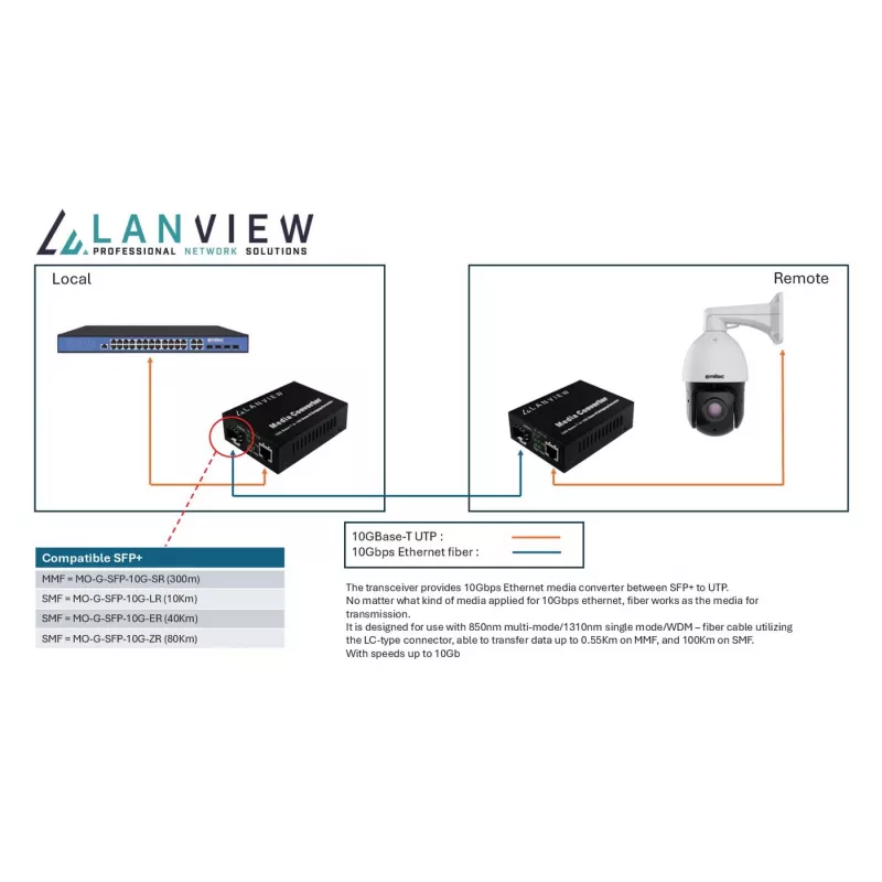 Sieťový mediakonvertor Lanview LVN-MED-SFP+-10GB-X 10Gbps