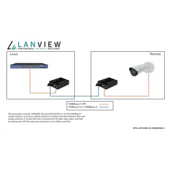 Lanview LVN-MED-SC-1000BASE-X sieťový mediakonvertor