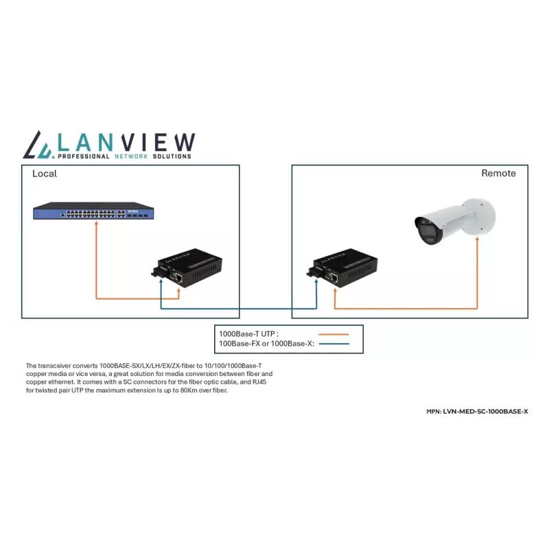 Lanview LVN-MED-SC-1000BASE-X sieťový mediakonvertor