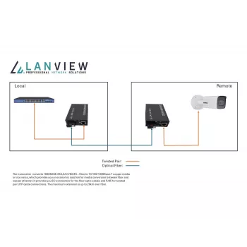 Lanview LVN-MED-SC-1000BASE-X-2 sieťový mediakonvertor