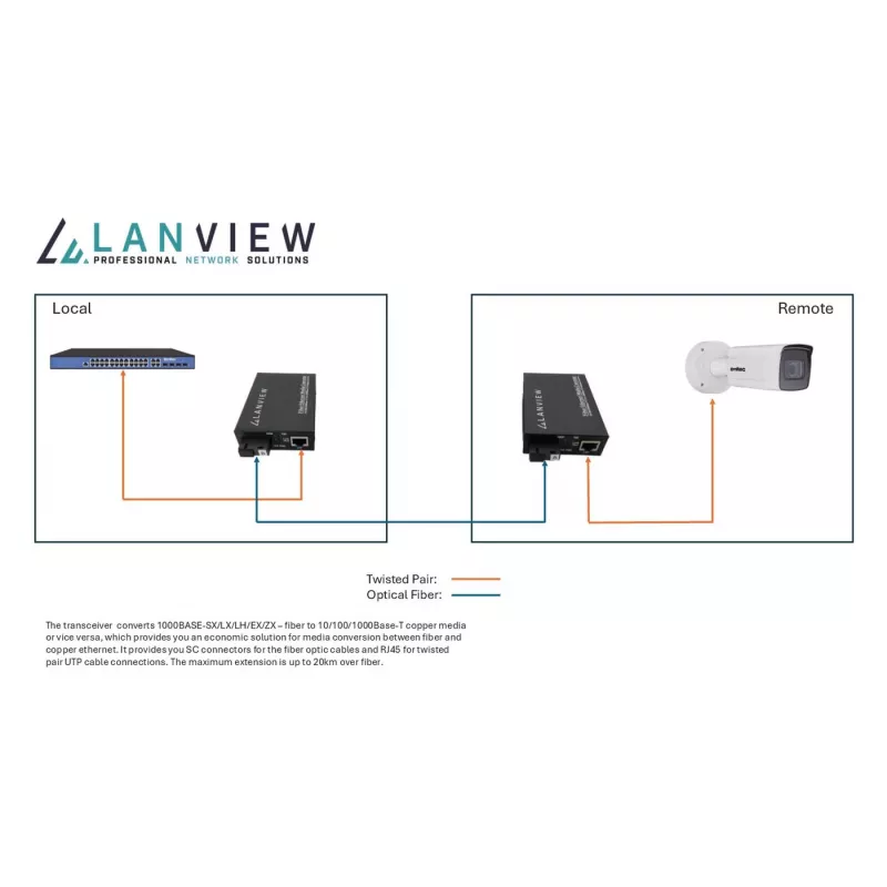 Lanview LVN-MED-SC-1000BASE-X-2 sieťový mediakonvertor
