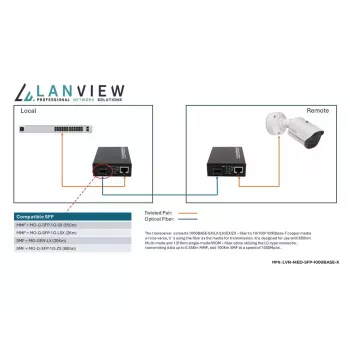 Lanview LVN-MED-SFP-1000BASE-X sieťový mediakonvertor