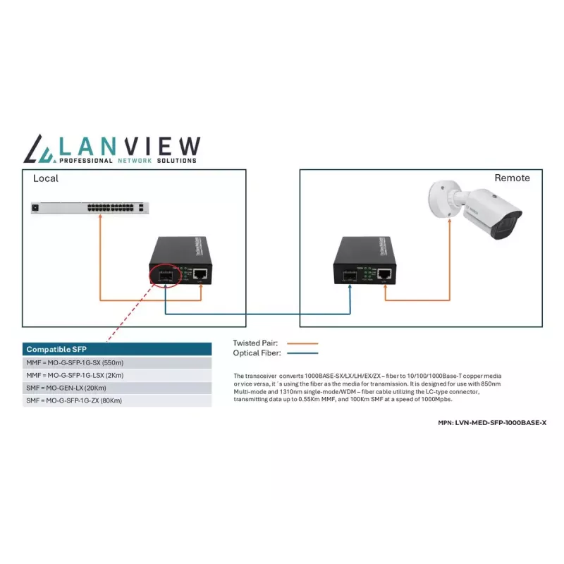 Lanview LVN-MED-SFP-1000BASE-X sieťový mediakonvertor