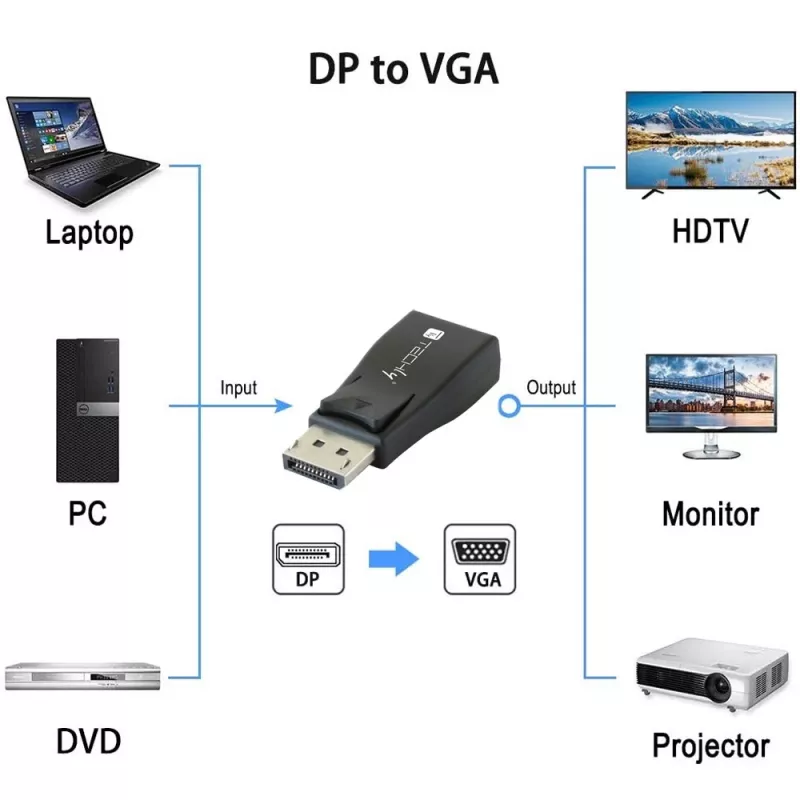 Káblový adaptér DisplayPort VGA Techly IADAP-DSP-230T