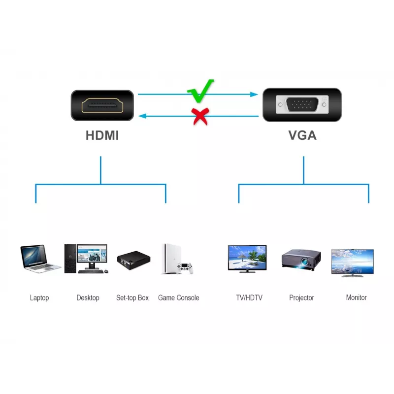 Conceptronic ABBY20B HDMI na VGA adaptér, 0,25 m, HDMI typ A (štandard), VGA (D-Sub), konektor samec, konektor samica, rovný