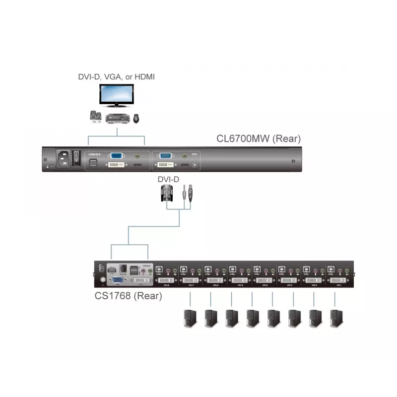 ATEN CL6700MW Racková konzola 43,9 cm (17,3 inch) 1920 x 1080 Pixel kovová čierna 1HE