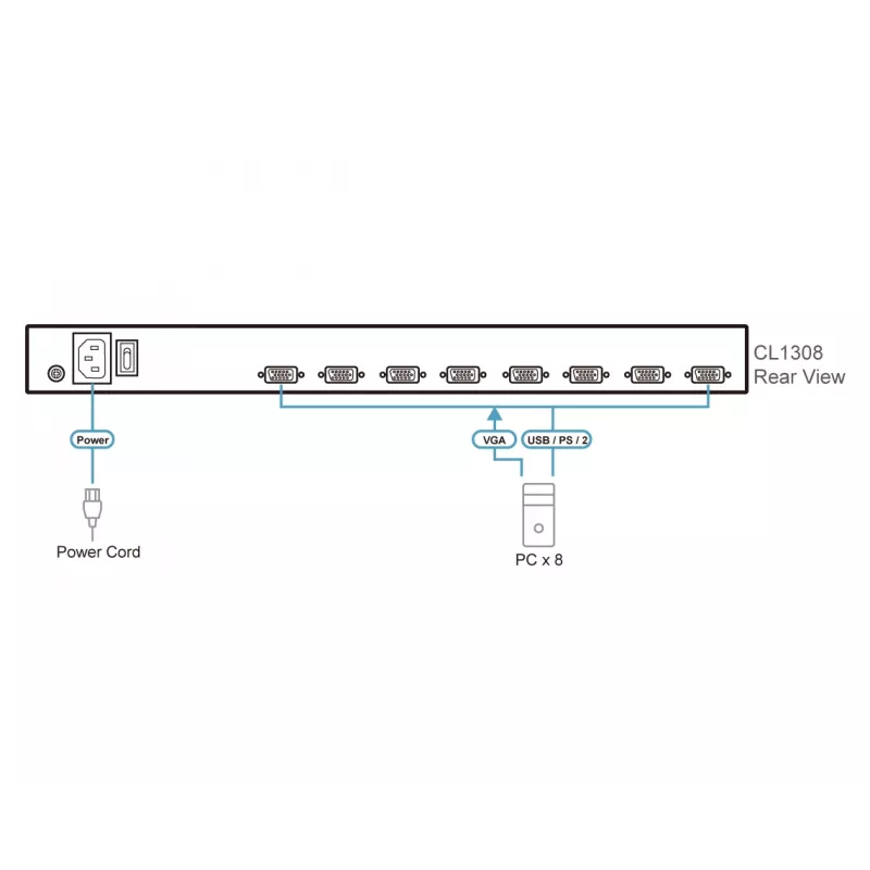 KVM prepínač ATEN CL1308N racková montáž čierny PS/2 USB VGA 1U