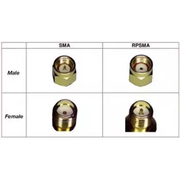 Koaxiálny kábel Panorama Antennas SMA(f)-REVPOL CA-SJ-RPSP