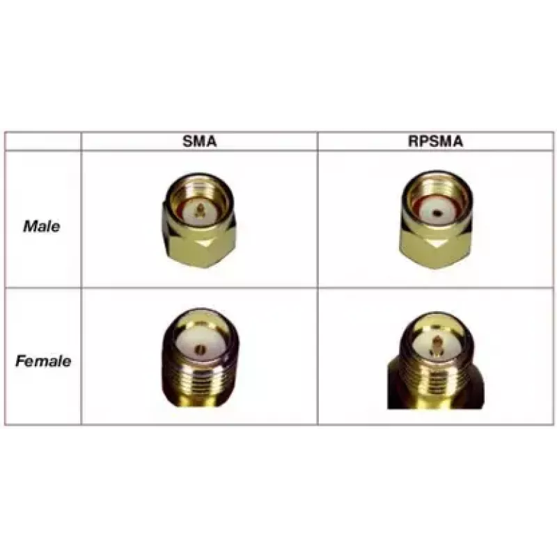 Koaxiálny kábel Panorama Antennas SMA(f)-REVPOL CA-SJ-RPSP