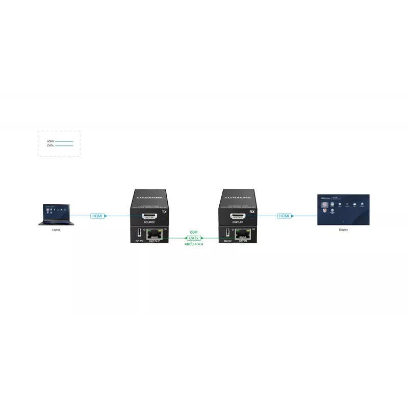 AV rozširujúci modul Vivolink VLHDMIEXT60 60m HDMI 4K 60Hz