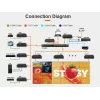 VivoLink AV over IP kodér/dekodér VLVWIP2000-CTL 4K 60Hz JPEG2000