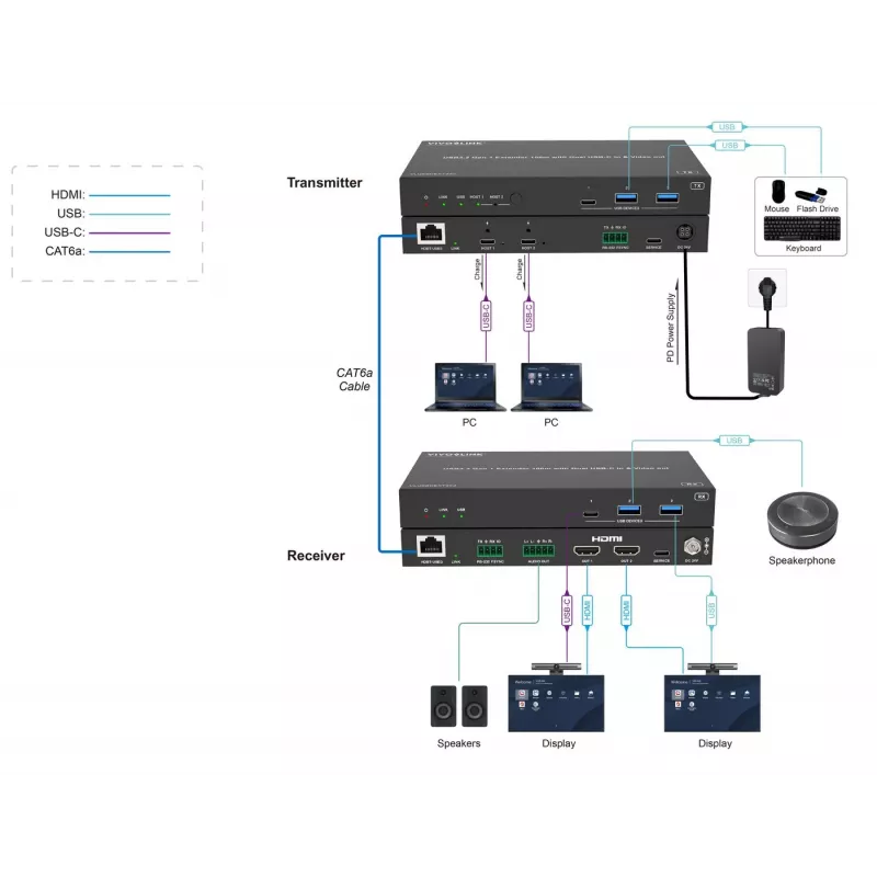 VivoLink VLUSBCEXT2X2 extender USB 3.2 Gen 1, 100 m, dvojitý vstup USB-C a video