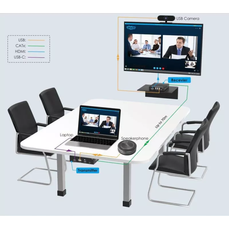 KVM rozširujúci modul vysielač a prijímač Vivolink VLUSBCEXT151 HDMI USB káblový 70 m