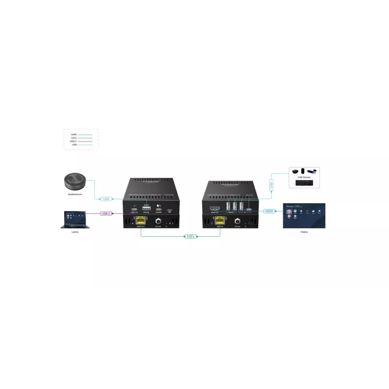 KVM rozširujúci modul vysielač a prijímač Vivolink VLUSBCEXT151 HDMI USB káblový 70 m